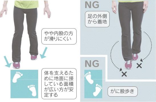 雪の日の靴に即席滑り止め 代用品は輪ゴムやダイソー用品 One Search